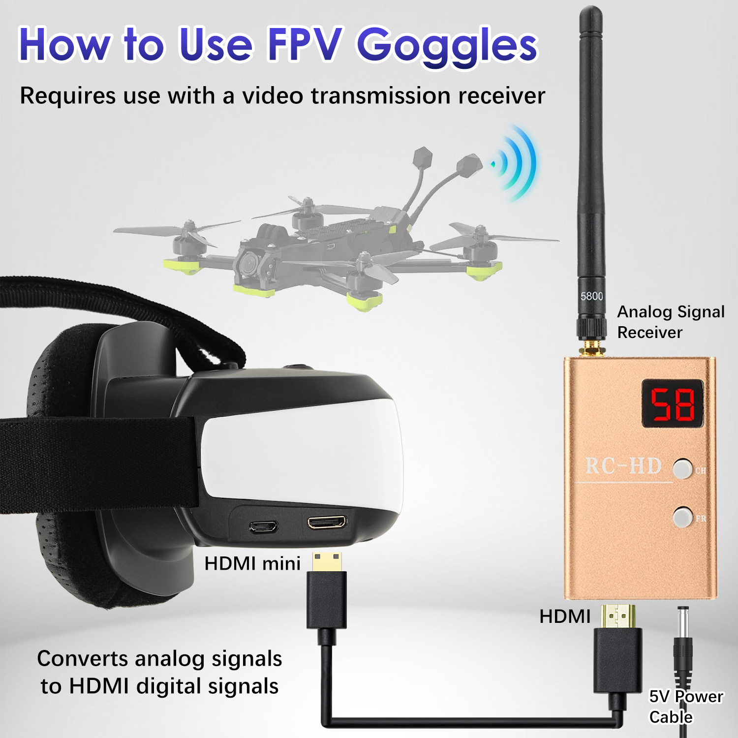 FPV Goggles, Head-Mounted Disp - огляд і ціна Fpv Drone Goggles